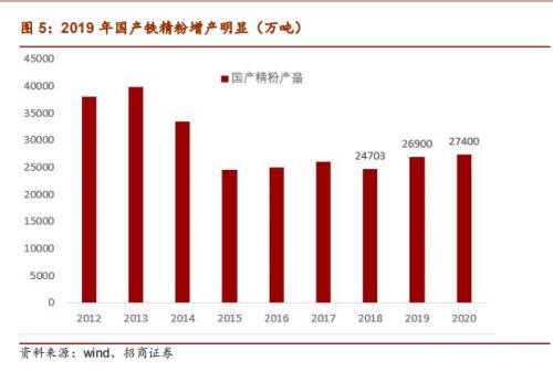 铁矿石2020年度策略报告：供给偏松 价格中枢下移