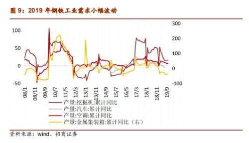 铁矿石2020年度策略报告：供给偏松 价格中枢下移