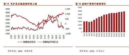 铁矿石2020年度策略报告：供给偏松 价格中枢下移