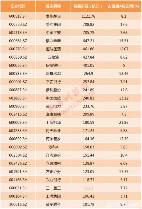 又有股票快被外资买爆！影响几何？外资偏爱哪些股？新年增持名单来啦