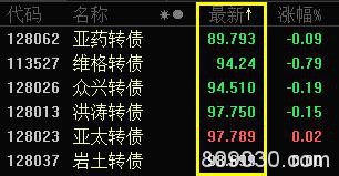 一把火跨年燃烧赚欢了！下周还有3个“躺赚”机会 实战攻略在此！