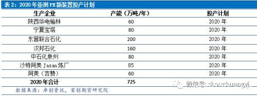 PTA再迎扩产高峰 供需压力趋增