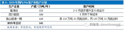 PTA再迎扩产高峰 供需压力趋增