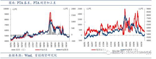 PTA再迎扩产高峰 供需压力趋增