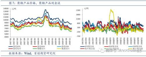 PTA再迎扩产高峰 供需压力趋增