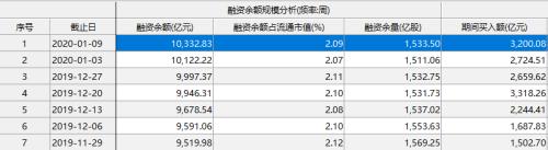 伊拉克高官遭袭身亡！全球股市会否再现巨震？关注四大信号