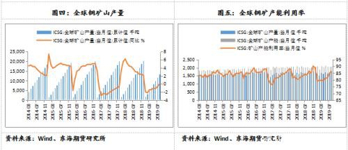 沪铜2020年年度策略报告：以时沉淀 静待花开