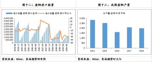 沪铜2020年年度策略报告：以时沉淀 静待花开