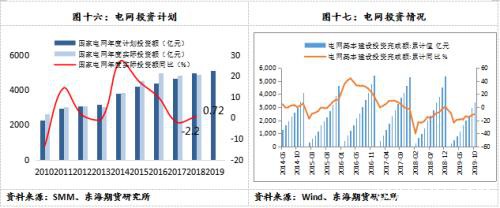 沪铜2020年年度策略报告：以时沉淀 静待花开