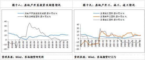 沪铜2020年年度策略报告：以时沉淀 静待花开