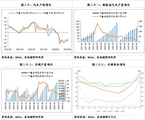 沪铜2020年年度策略报告：以时沉淀 静待花开