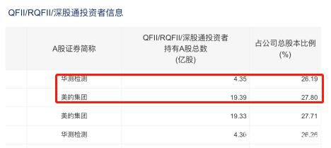 A股突传大利好！数百亿外资又要买买买了