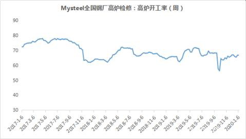 华东焦炭2019年市场回顾及2020年展望