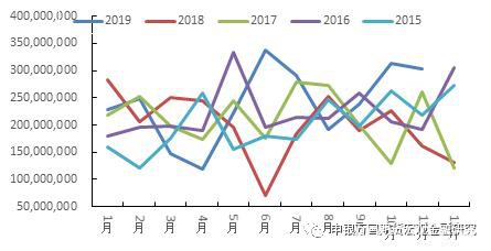 伊朗冬季限气 甲醇涨停