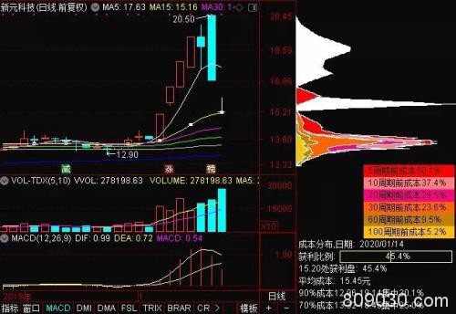 业绩暴增百倍、4家机构大举扫货的牛股万集科技却上演“天地板”