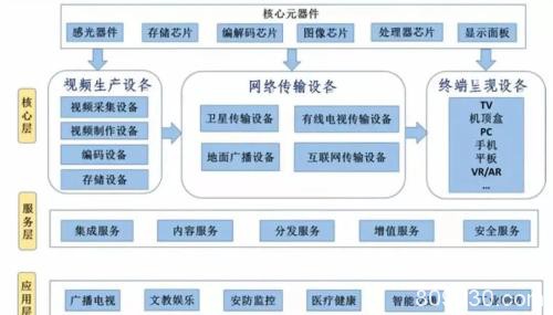 8K版春晚！券商称相关产业市场达4万亿 投资者连夜追问上市公司