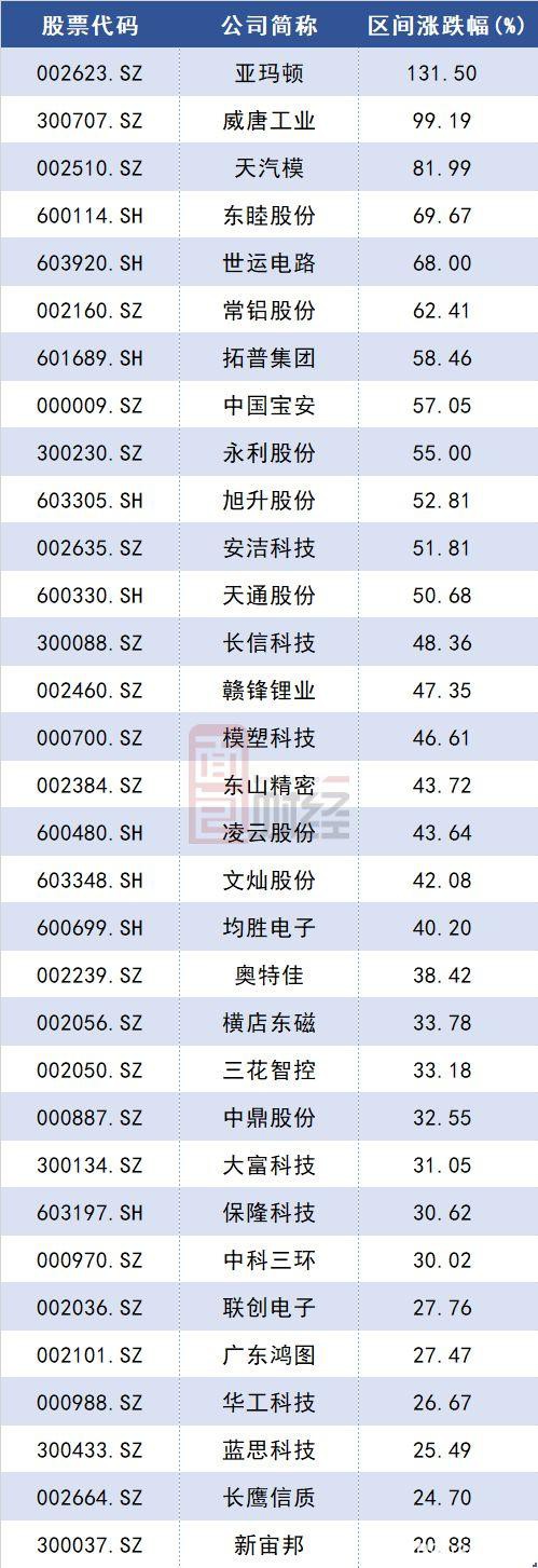 特斯拉概念股大额高位减持频现 投资者追逐风口需警惕市场风险