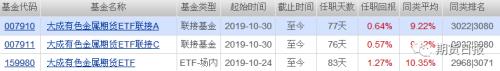 场内首发规模最大、认购总户数最多的商品期货ETF本周五亮相