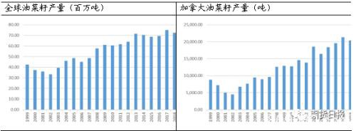 新年首个商品期权――菜籽粕期权今日上市！多个交易策略参考