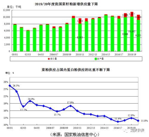 新年首个商品期权――菜籽粕期权今日上市！多个交易策略参考