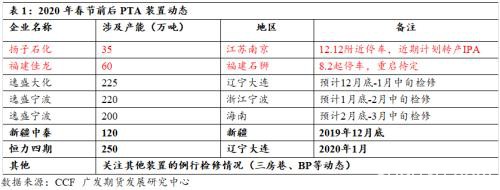 春节前后PTA供需面分析与预测