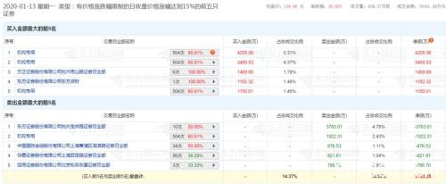 今年已翻番的千亿市值公司提示风险 下周解禁潮至