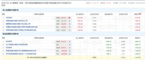 今年已翻番的千亿市值公司提示风险 下周解禁潮至