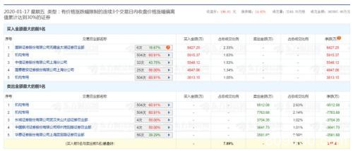 今年已翻番的千亿市值公司提示风险 下周解禁潮至