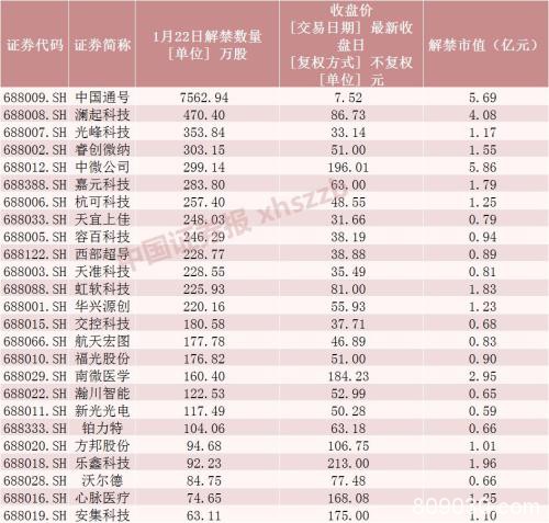 今年已翻番的千亿市值公司提示风险 下周解禁潮至