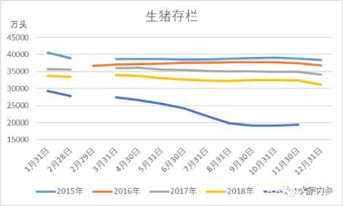 中美贸易协议框架下 2020上半年大豆采购将如何？