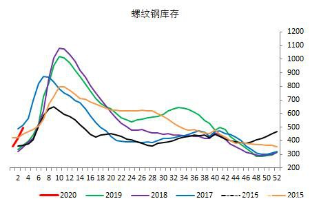 节前无话 螺纹钢等待年后供需时间错配