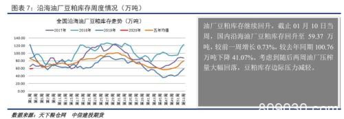 豆粕节前供应边际压力下降 基差有望迎来修复