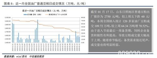 豆粕节前供应边际压力下降 基差有望迎来修复