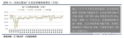 豆粕节前供应边际压力下降 基差有望迎来修复