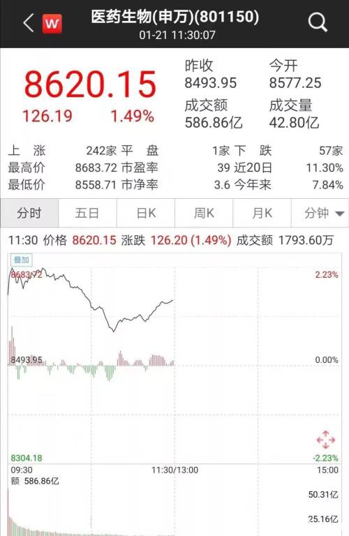 卫建委发布1号公告 口罩脱销！4万亿A股大涨 最狠两天狂赚44%！