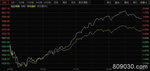 A股V型大反转 节日资金短抛结束？这几只芯片股被机构疯抢