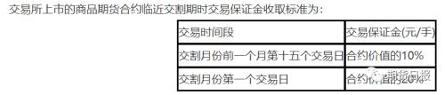 国内期货市场2月3日恢复开盘交易 两点需格外注意