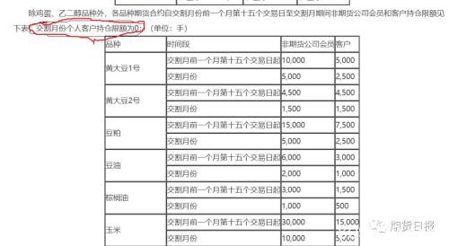 国内期货市场2月3日恢复开盘交易 两点需格外注意