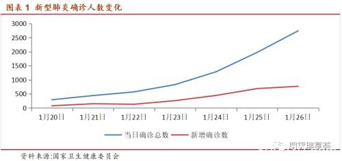 肺炎疫情对铜价的影响 对固定资产投资等影响较小