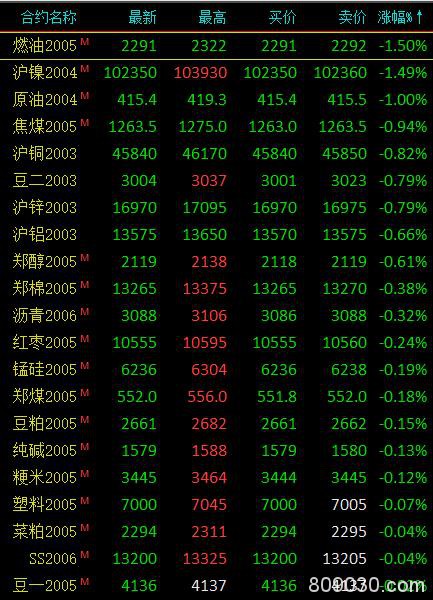 期市收评：商品期货涨跌参半 尿素、铁矿涨超2％