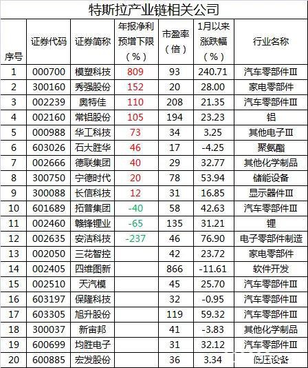 创业板年报预告爆表 三大产业核心品种获资金抢购