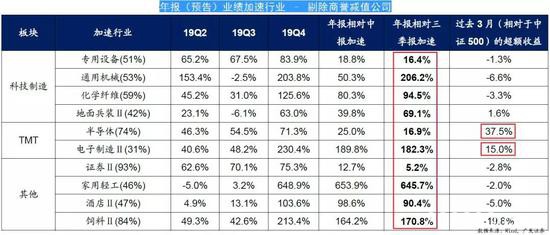 创业板年报预告爆表 三大产业核心品种获资金抢购