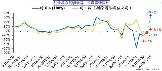 创业板年报预告爆表 三大产业核心品种获资金抢购