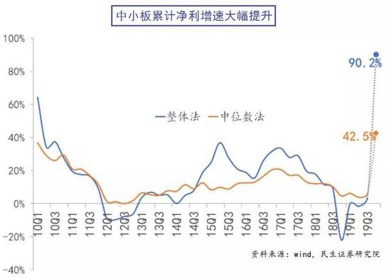 创业板年报预告爆表 三大产业核心品种获资金抢购