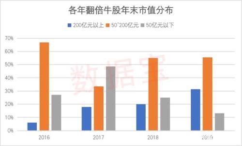 揭秘翻倍牛股的五大基因 收好这份鼠年擒牛攻略