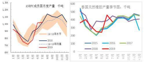 橡胶：“政策底”已经显现 静待“市场底”买入