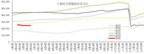 橡胶：“政策底”已经显现 静待“市场底”买入