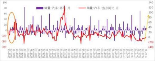 橡胶：“政策底”已经显现 静待“市场底”买入