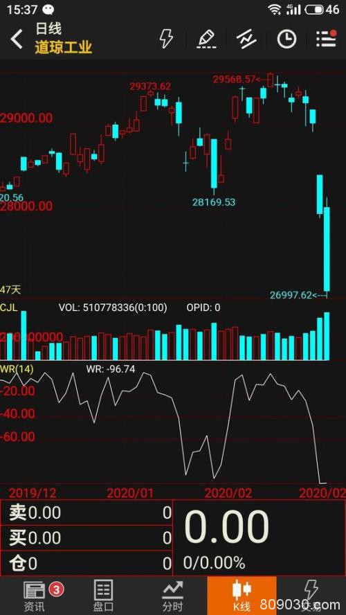 A股创业板能否抵挡冲击？ 疫情全球蔓延这类股要小心