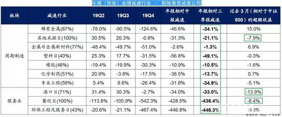 创业板年报预告爆表 三大产业核心品种获资金抢购